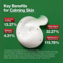 ANUA heartleaf centella red spot cream 30G