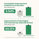 Axis-y Artichoke Intensive Skin Barrier Ampoule