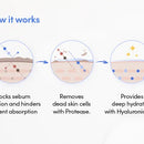 EQQUALBERRY Swimming Pool Toner 155ml