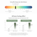 DR.ALTHEA Anastatica Skin Conditioning Toner 250ml