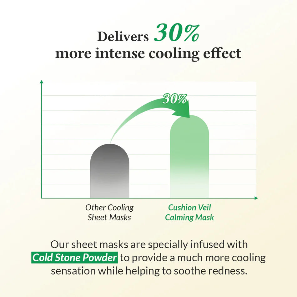 DR.ALTHEA Cushion Veil Calming Mask 1pc