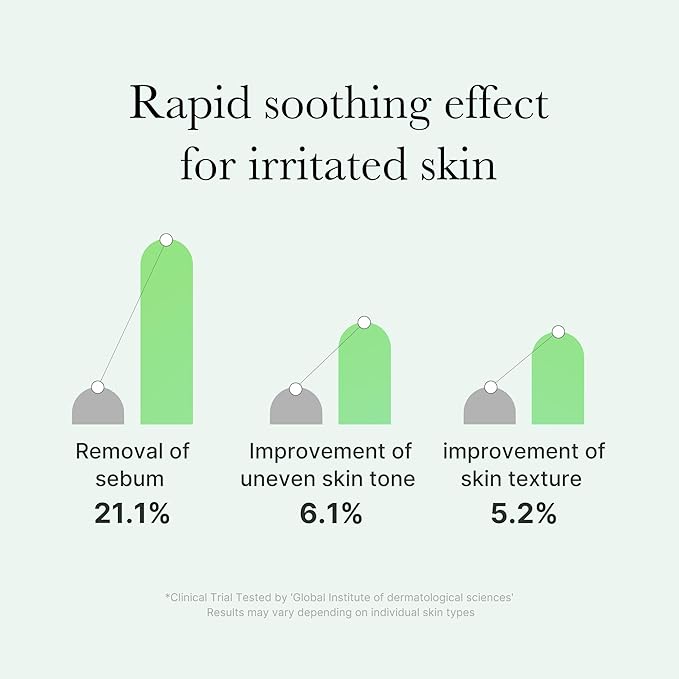 MEDICUBE  exosome cica serum 30ml