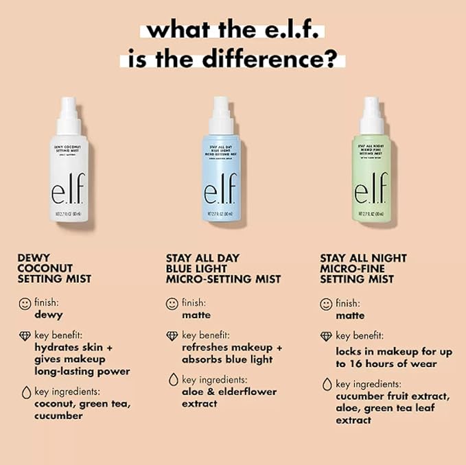 ELF Dewy Coconut Setting Mist Makeup Setting Spray 80ml