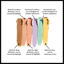 NYX Color Correcting Concealer Palette-1.5g
