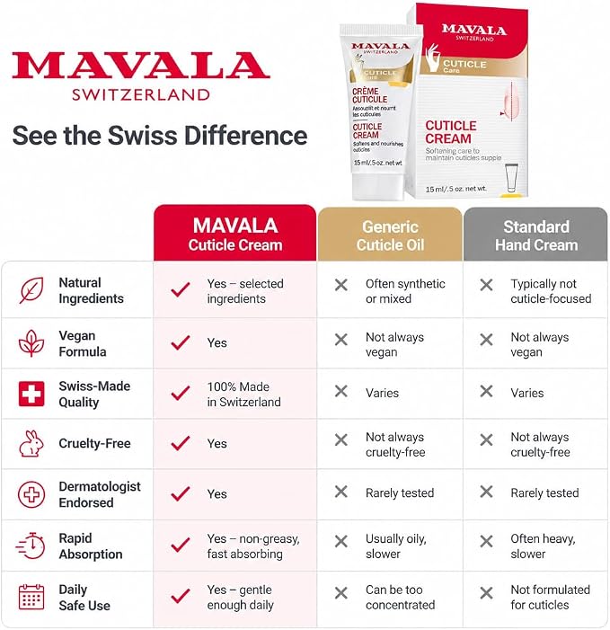 MAVALA Cuticle Cream 15 Ml
