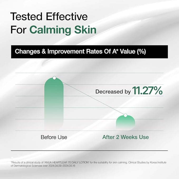 ANUA heartleaf 70 daily lotion 200ml