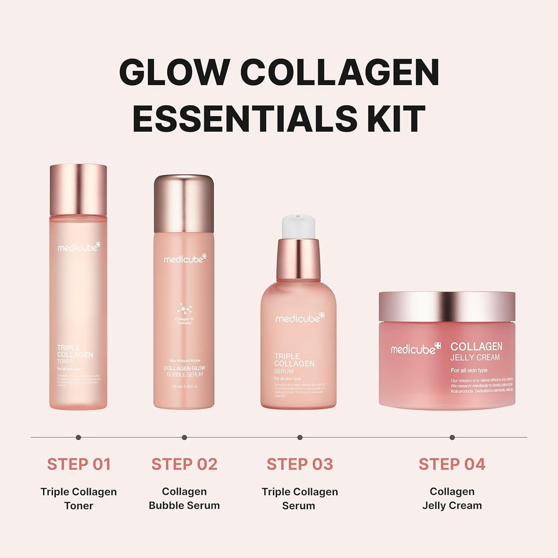 Medicube Collagen Set-4pcs
