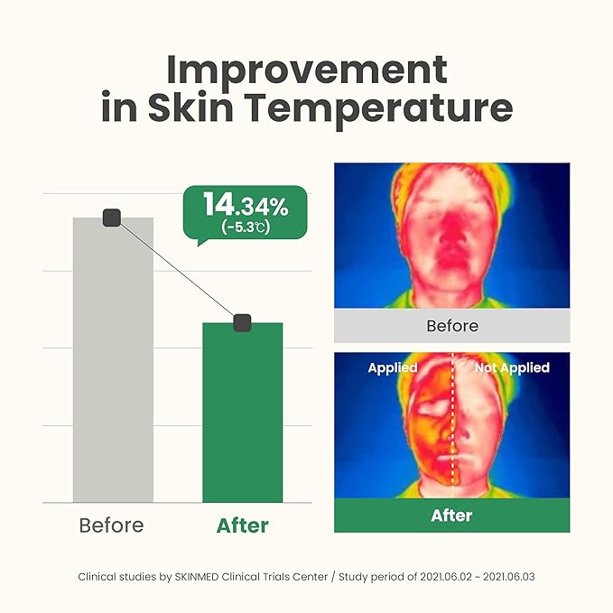 AXIS-Y New Skin Resolution Gel Mask 100ml | Skincare Face Mask | Heartleaf | Niacinamide | Skin Soothing | Korean Skincare
