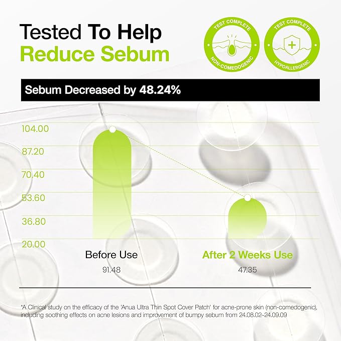 ANUA ultra thin spot cover patch 75