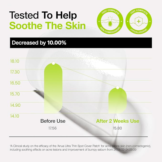 ANUA ultra thin spot cover patch 75