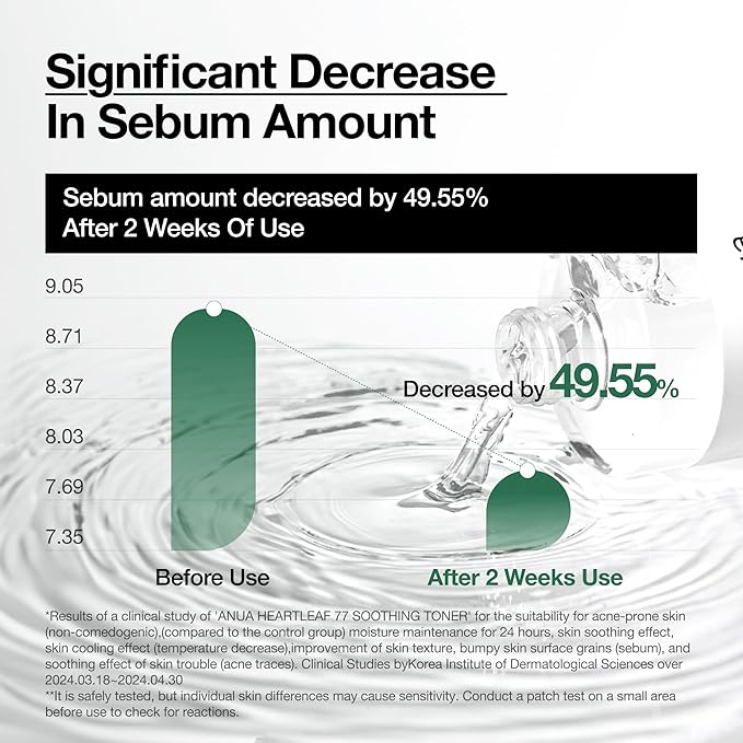 ANUA heartleaf 77+ hyaluron soothing toner 40ml