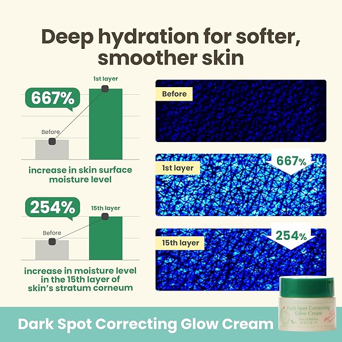 AXIS - Y - The Mini Glow Trio Set