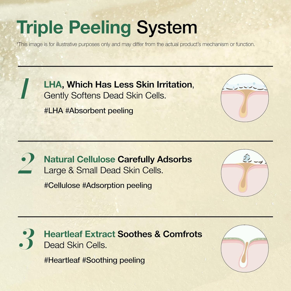 ANUA heartleaf LHA moisture peeling gel